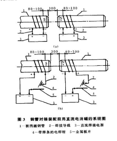 <a href=http://www.www.js-tour.com target=_blank class=infotextkey>螺旋焊接鋼管</a>消磁方案圖