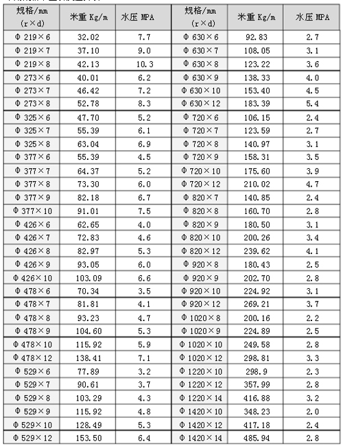 <a href=http://www.www.js-tour.com target=_blank class=infotextkey>螺旋焊接鋼管</a>壓力表
